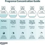 Amouage Enclave Eau De Parfum, 100 ml
