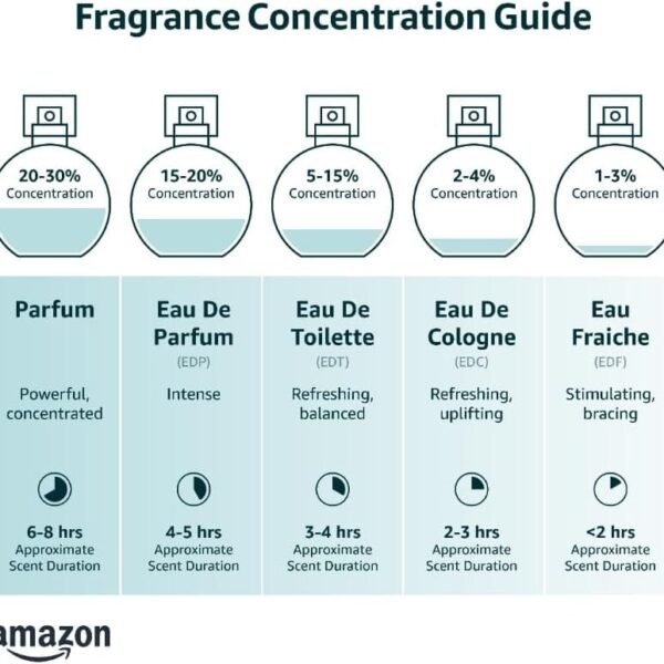 Amouage Enclave Eau De Parfum, 100 ml